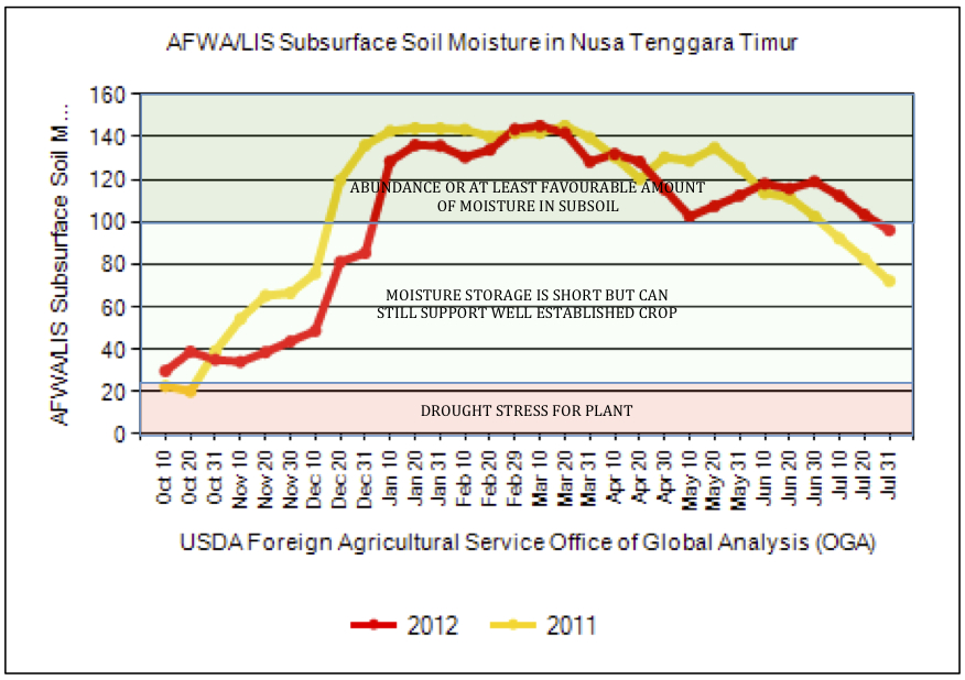 SUBSURFACE SOIL MOISTURE SUBSURFACE SOIL MOISTURE