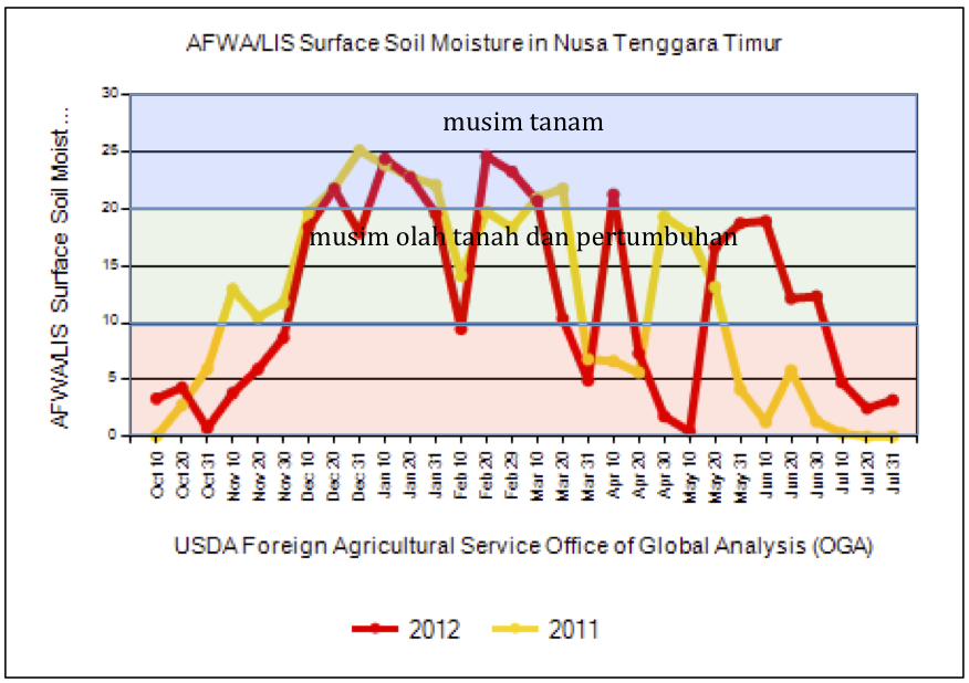 surface soil moisture surface soil moisture